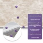 Самоклеюча стінова PET плитка 600х300х2мм SW-00002308 - Зображення 2