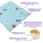 Самоклеюча 3D панель 700х770х4мм Блакитні кульбаби (322) SW-00001362 - Зображення 2