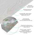 Самоклеюча вінілова плитка в рулоні 600х3000х2мм Молочна Мат SW-00001181 - Зображення 2