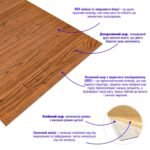 Самоклеюча 3D панель під дерево 19600x700x3мм SW-00002223 - Зображення 3