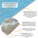 Самоклеючі шпалери 2800х500х1,5мм Блакитний з білим YM-03 BLUE WHITE SW-00001326 - Зображення 2