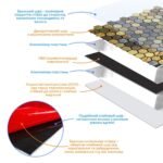 Самоклеюча алюмінієва плитка 300х300х3мм Луска SW-00001931 - Зображення 2