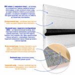 Плінтус РР самоклеючий 2300х70х4мм Білий з чорною смужкою (D) SW-00001830 - Зображення 2