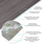 Самоклеюча вініловая плитка в рулоні 600х3000х2мм Попелясте дерево Мат SW-00002056 - Зображення 2