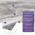 Самоклеюча стінова PET плитка у рулоні 600х3000х2мм SW-00003240 - Зображення 2