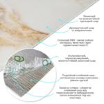 Самоклеюча вініловая плитка в рулоні 600х3000х2мм Глянсова SW-00002977 - Зображення 2