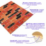 Самоклеюча декоративна 3D панель 700х770х5мм Бежево-коричнева Катеринославська матова цегла (047M) SW-00000636 - Зображення 2