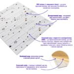 Декоративна 3D панель самоклейка 700х770х5мм Зірки (біла цегла) (021) SW-00000086 - Зображення 2