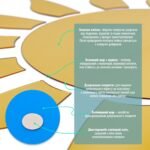 Дзеркальний декор акриловий самоклеючий золото,15шт (D) SW-00002502 - Зображення 4