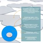 Дзеркальний декор акриловий самоклеючий срібло, 18шт (D) SW-00002524 - Зображення 4