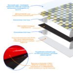 Самоклеюча алюмінієва плитка 300х300х3мм Срібна із золотом шахівниця SW-00001827 - Зображення 3