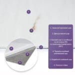 Самоклеюча стінова PET плитка у рулоні 600х3000х2мм SW-00001697 - Зображення 2