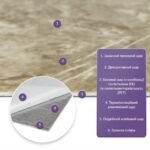 Самоклеюча стінова PET плитка у рулоні 600х3000х2мм SW-00002432 - Зображення 2