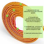 Молдинг 5000х10х7мм Золотий SW-00002680 - Зображення 3