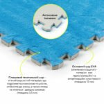 Підлога-пазл плюшевий 60х60х1см Блакитний (D) SW-00002091 - Зображення 3