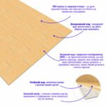 Самоклеюча 3D панель в рулоні 3080x700x3мм Бежева Цегла (R009-3) SW-00001394 - Зображення 3