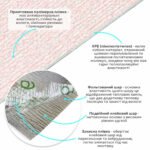 Самоклеючі шпалери 2800х500х1,5мм Рожевий з білим YM-04 (D) SW-00002024 - Зображення 2