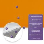 Самоклеюча стінова PET плитка 900х400х2мм SW-00002251 - Зображення 2