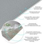 Самоклеюча вініловая плитка в рулоні 600х3000х2мм Сіре полотно Мат SW-00002034 - Зображення 2