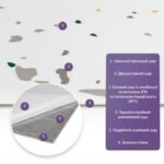 Самоклеюча стінова PET плитка 600х300х2мм SW-00001676 - Зображення 2