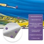 Самоклеюча стінова PET плитка в рулоні 1200х3000х2мм SW-00002664 - Зображення 2