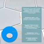 Дзеркальний декор акриловий самоклеючий 125*105мм срібло,12шт (D) SW-00002513 - Зображення 4