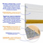 Плінтус РР самоклеючий 2300х70х4мм Білий з золотою смужкою (D) SW-00001832 - Зображення 2