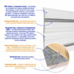 Плінтус РР самоклеючий 2300х140х4мм Білий з сірою смужкою (D) SW-00001809 - Зображення 3