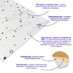 Панель стінова в рулоні 3D 700х19600х3мм Зірки SW-00001920 - Зображення 3