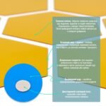 Дзеркальний декор акриловий самоклеючий 125*105мм золото,12шт (D) SW-00002517 - Зображення 4