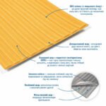 Панель-рейка в рулоні 2900х350х6мм Золотий SW-00002069 - Зображення 2