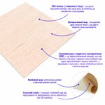 Самоклеюча декоративна 3D панель 700x700x4мм Карамельне дерево (080) SW-00000560 - Зображення 2