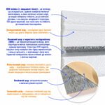 Плінтус РР самоклеючий 2300х70х4мм Білий з сірою смужкою (D) SW-00001833 - Зображення 2