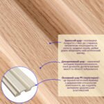 Рейка декоративна PS 2900х117х20мм Бук SW-00002145- - Зображення 2