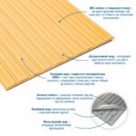 Панель-рейка в рулоні 2900х350х6мм Жовто-пісочний SW-00002071 - Зображення 2