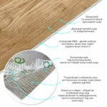 Самоклеюча вінілова плитка в рулоні 600х3000х2мм Ясен (1002-7-матовий) SW-00001177 - Зображення 2