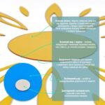 Дзеркальний декор акриловий самоклеючий золото, 25шт (D) SW-00002522 - Зображення 4