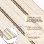 Рейка декоративна PS 2900х115х12мм Білий дуб SW-00001741 - Зображення 2