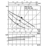 Насос циркуляційний Wilo Star-RS 25/40 130 (сірий) - Зображення 6