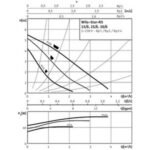 Насос циркуляційний Wilo Star-RS 25/60 180 (сірий) - Зображення 6