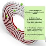 Молдинг 5000х10х7 мм Білий SW-00002683 - Зображення 3