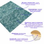 Декоративна 3D панель самоклейка 700х700х4мм Морська мармурова плитка (362) SW-00000530 - Зображення 2